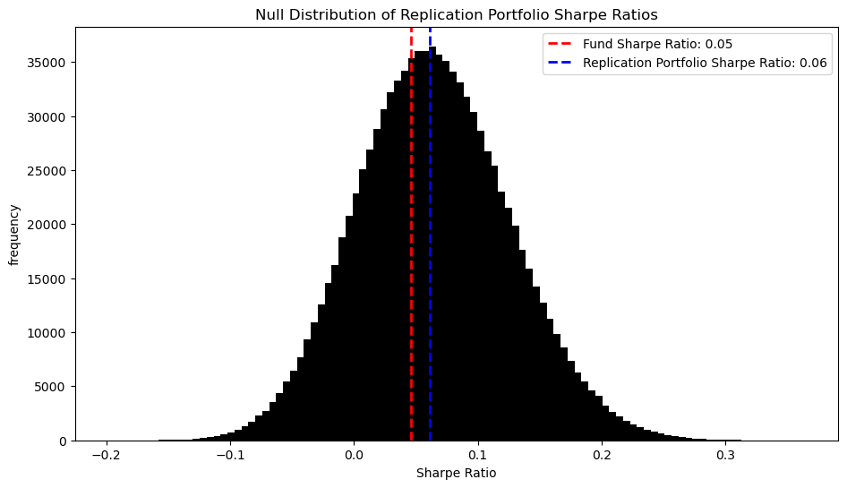 Replication of the DAX with global Smart Beta / Factor ETFs